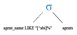 Relational Algebra Tree: Sql [^charlist] wildcards.